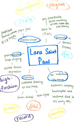 Mind Map, Obituary Collage, Annabeth Tao