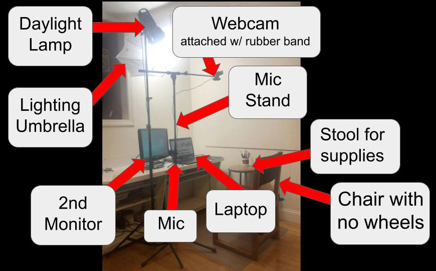 Teaching Art Online: Equipment & Software